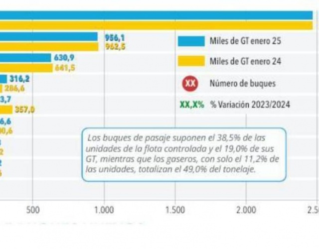 25 DE JUNIO, DIA DE LA GENTE DE MAR