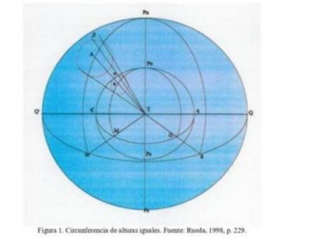 ASTRONOMÍA NÁUTICA